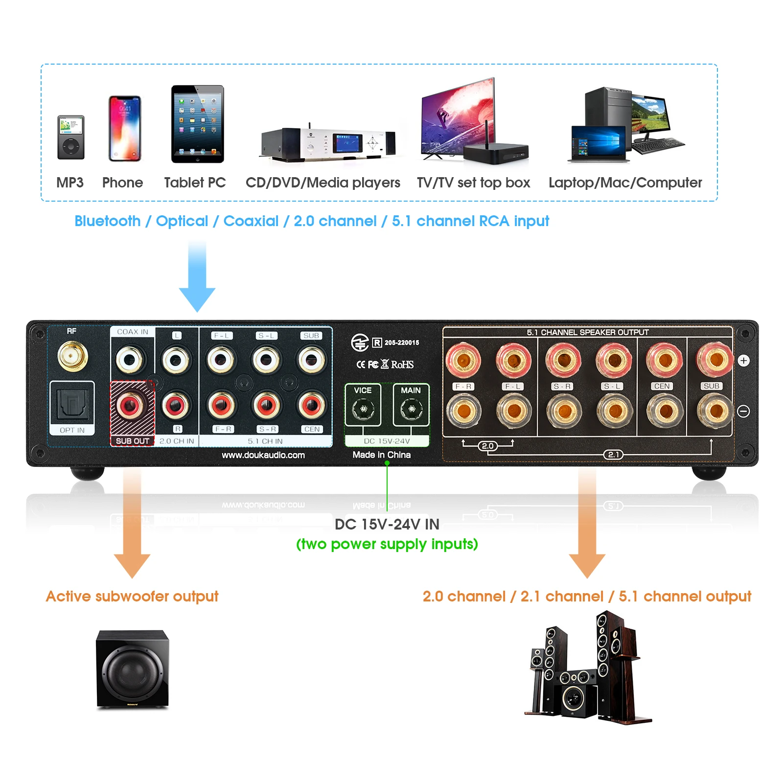 Nobsound M5.1 Dijital Bluetoot - Home Cinema Onkyo 5.1 incelemesi ve fiyatı
