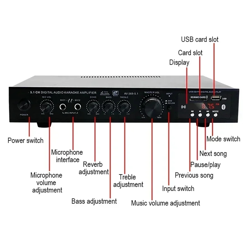 AV-369BT Bluetooth 5.1 Ses Hop - Home Cinema Onkyo 5.1 incelemesi ve fiyatı